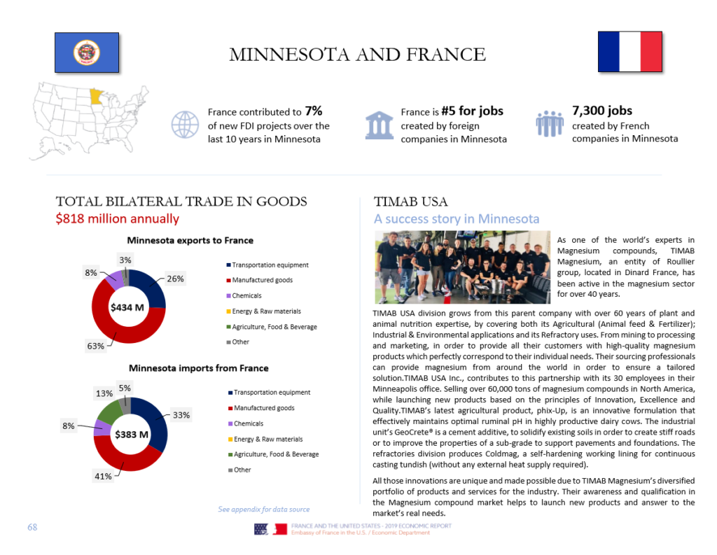 TIMAB USA mis en avant dans le «rapport économique français / américain»